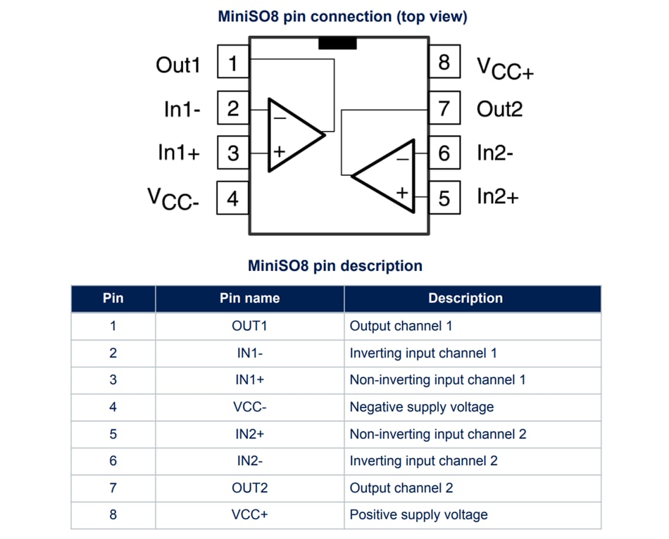 STMicroelectronics TSL6801, TSL6802, & TSL6804 Op Amps